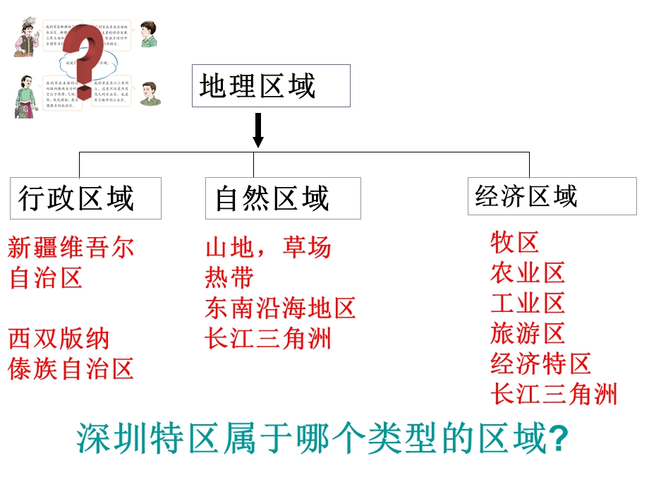 八下人教版地理期末复习ppt课件.ppt_第3页