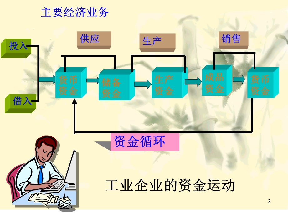 会计基础——资金筹集ppt课件.ppt_第3页