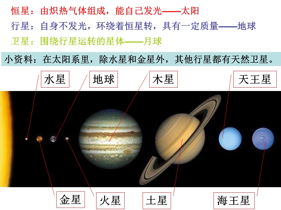 六下三1地球的卫星——月球课件.ppt_第3页