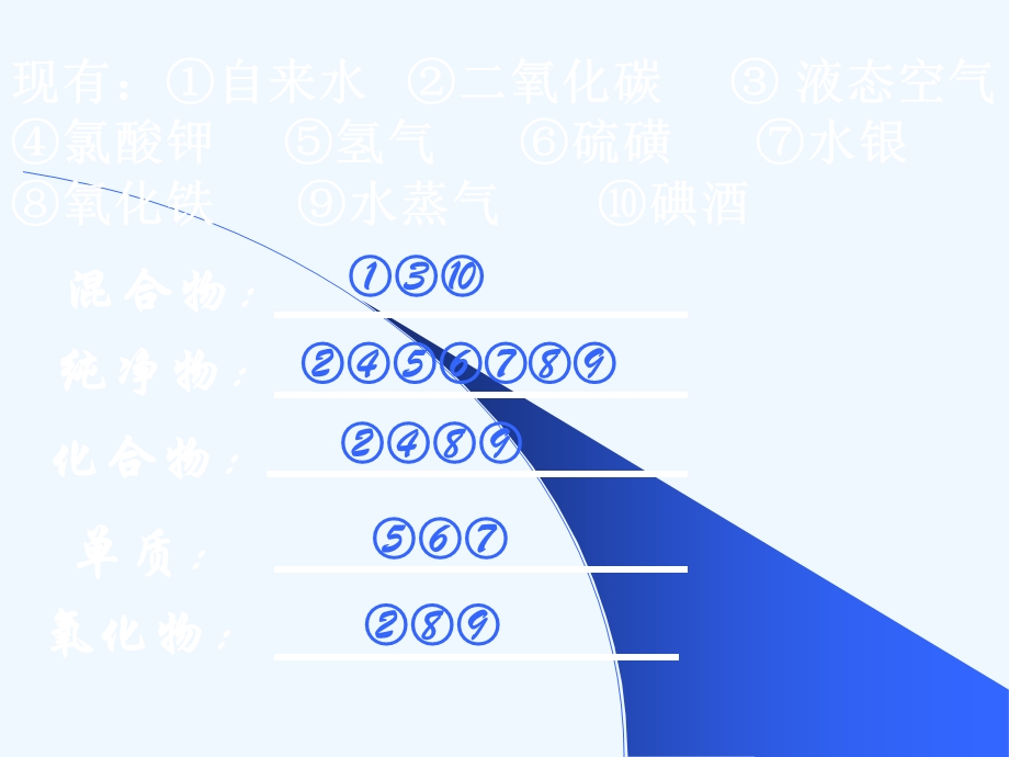 九年级人教版化学ppt课件第五课时空气氧气氢气复习.ppt_第1页