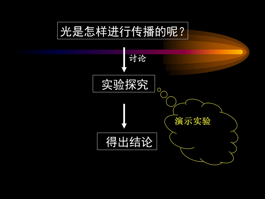 光的传播ppt课件.ppt_第3页