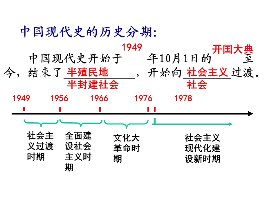 人教版八年级下册历史第一二单元复习ppt课件.pptx_第2页