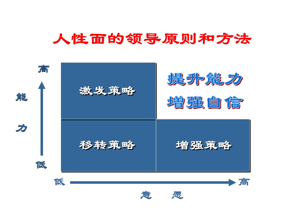 中阶主管人际面领导力课件.ppt_第3页