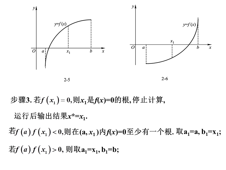 二分法及其matlab程序 经典ppt课件.ppt_第2页