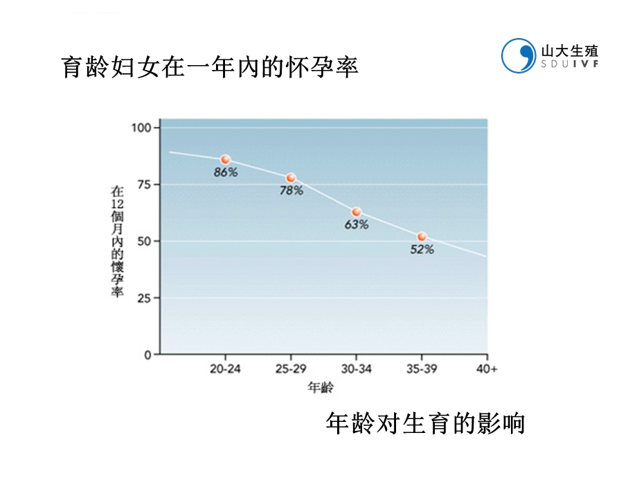 促排卵药物的临床应用ppt课件.ppt_第3页