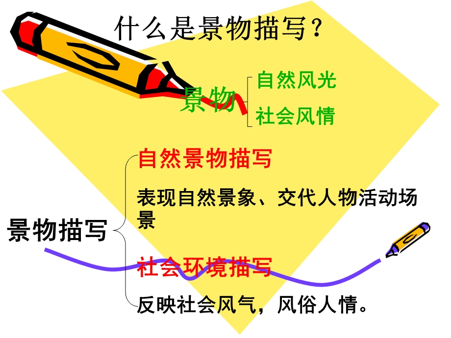 写景作文ppt课件(精品课件).ppt_第2页