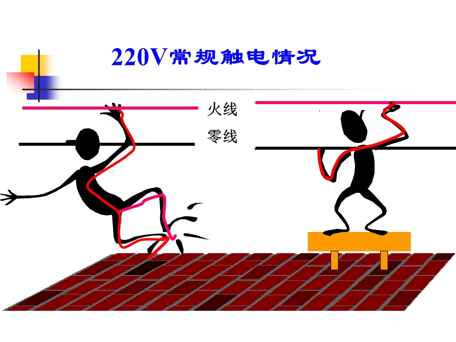 临时用电安全与事故预防ppt课件.ppt_第2页