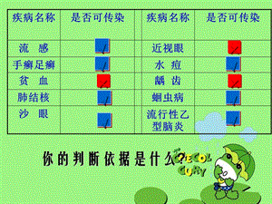 传染病及其预防ppt课件42 人教版.ppt