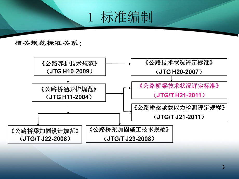 公路桥梁技术状况评定标准ppt课件.ppt_第3页