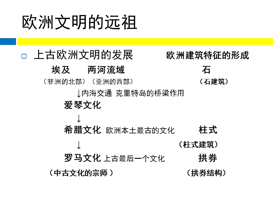 世界近现代建筑史ppt课件.ppt_第3页