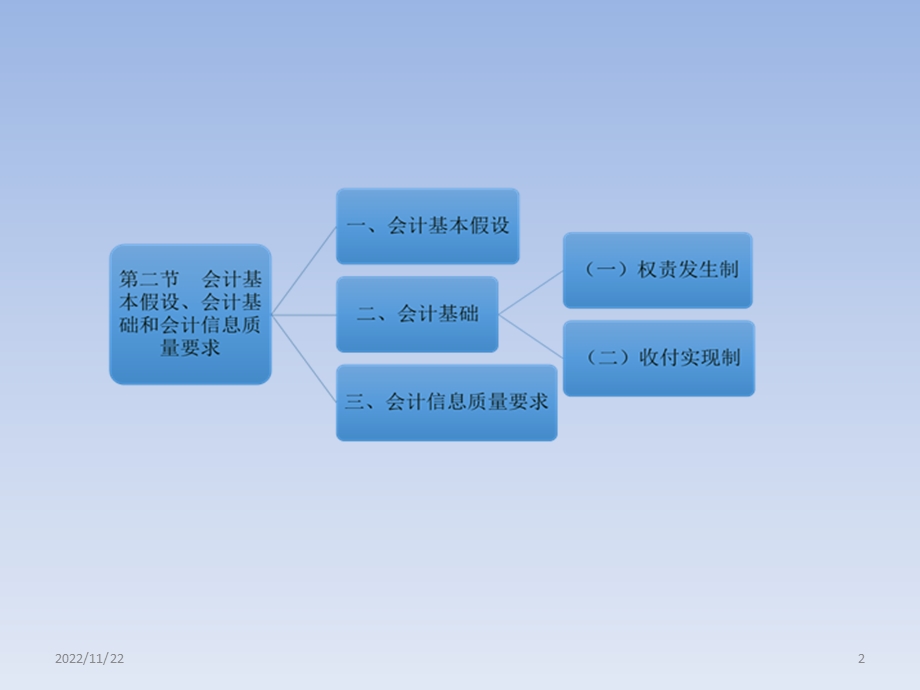 会计基础教学ppt课件课件.pptx_第2页