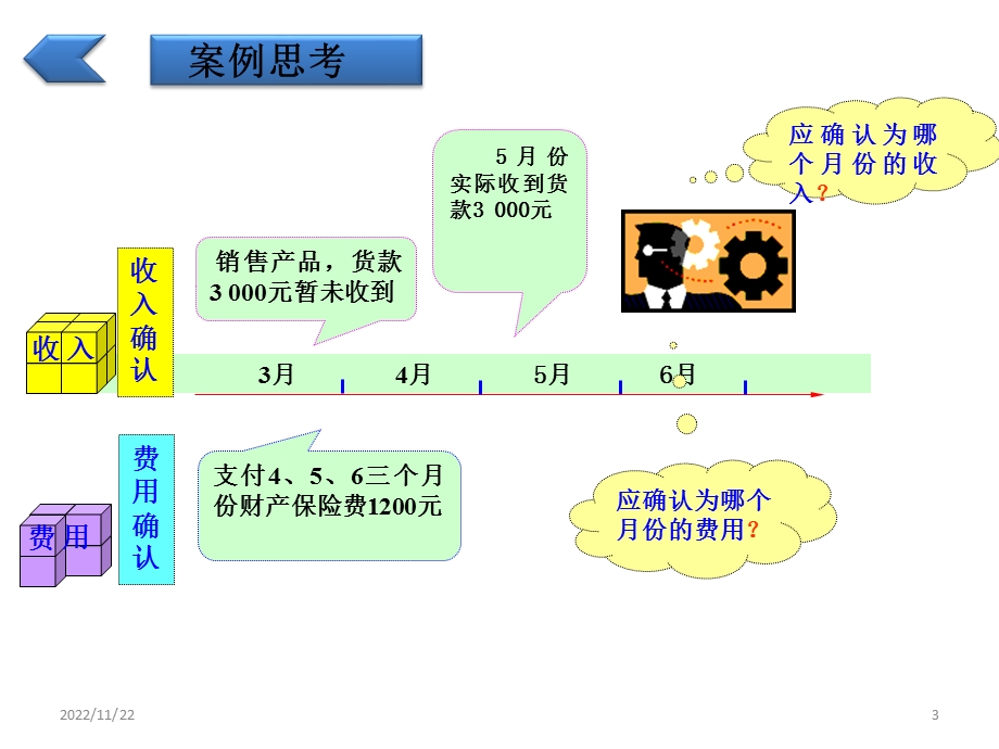 会计基础教学ppt课件课件.pptx_第3页