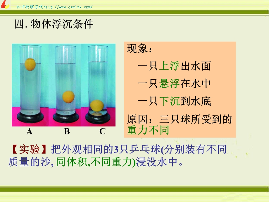 人教版《14.6浮力的应用 浮沉条件》flashppt课件.ppt_第3页