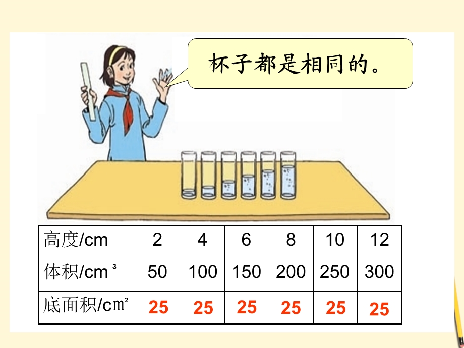 六年级数学下册 成正比例的量ppt课件 人教版.ppt_第2页