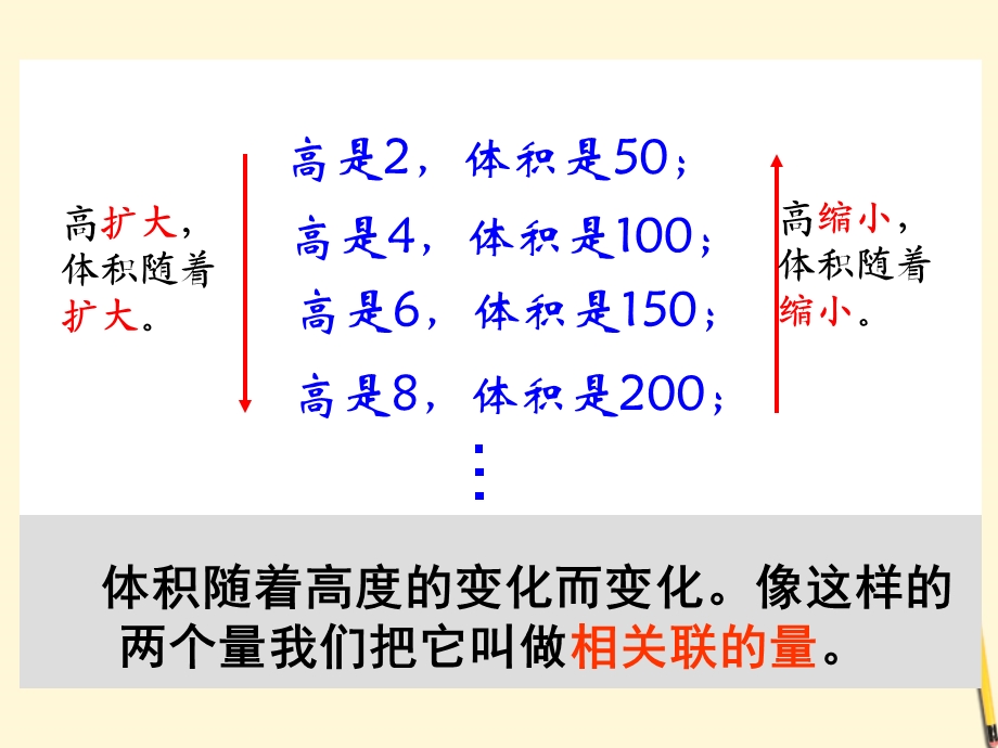 六年级数学下册 成正比例的量ppt课件 人教版.ppt_第3页