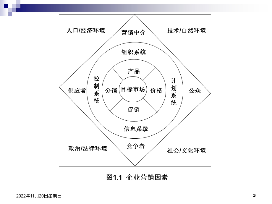 企业营销策划书ppt课件.ppt_第3页