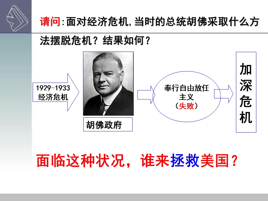 人民版必修二：罗斯福新政ppt课件.ppt_第2页