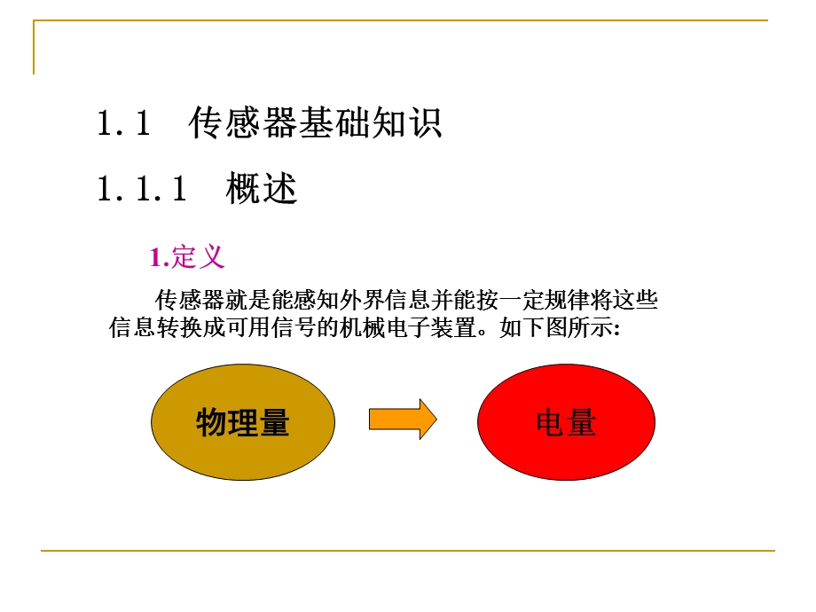 传感器技术基础知识ppt课件.ppt_第2页