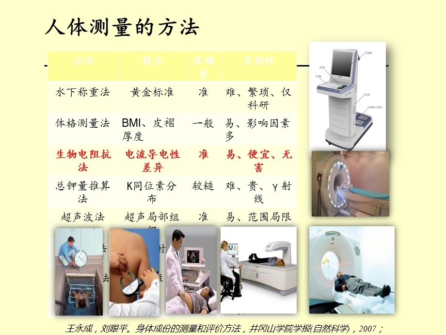 人体成分分析的临床应用ppt课件.ppt_第3页