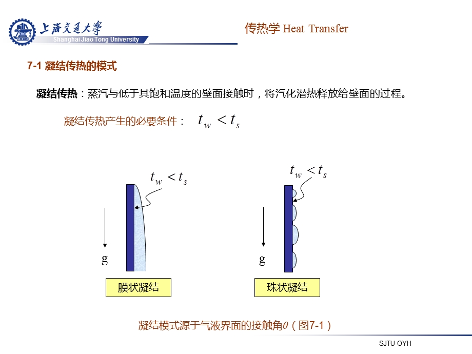 传热学V4第七章相变对流传热ppt课件.ppt_第3页