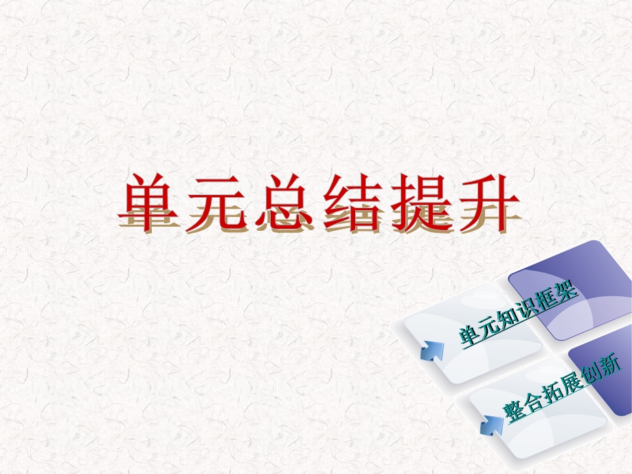 九年级化学下册第六章溶解现象本章总结提升ppt课件新版沪教版.ppt_第1页