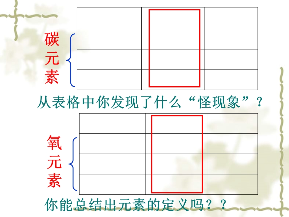 九年级化学元素ppt课件.ppt_第3页