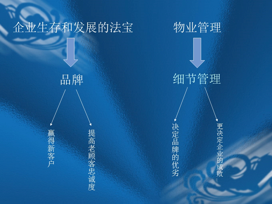 从细节找差距 提高服务质量ppt课件.ppt_第3页