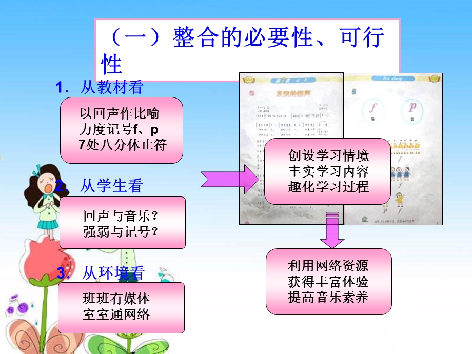 人教部编版四年级音乐上册《友谊的回声》PPT课件.ppt_第3页