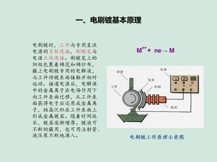 主要内容电刷镀基本原理ppt课件.ppt_第3页