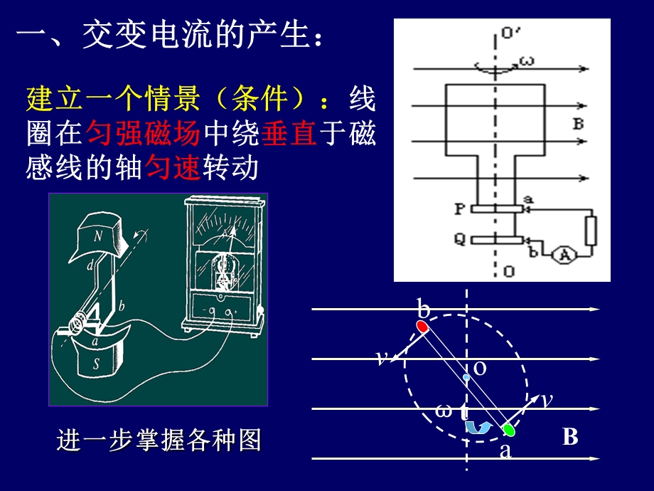 交变电流 ppt课件精品.ppt_第2页