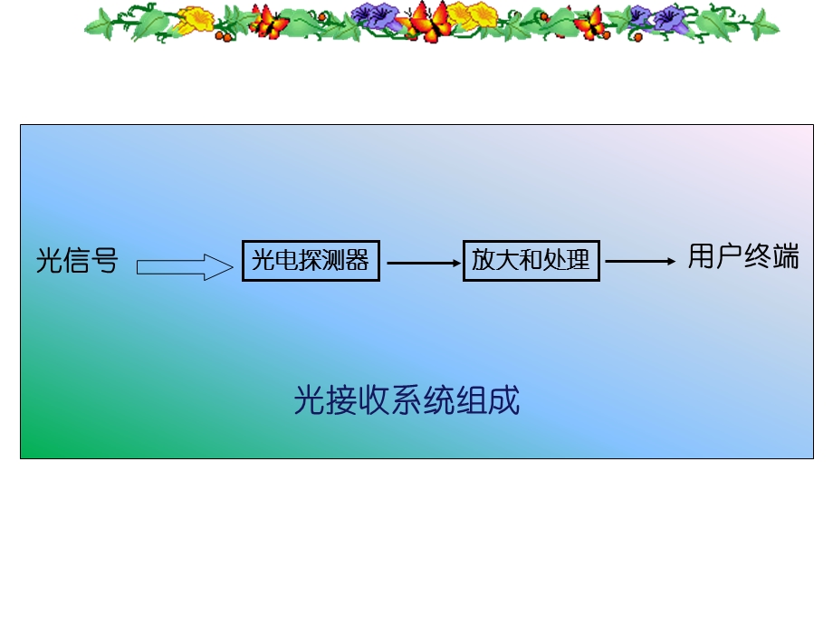 光电探测器概述分析ppt课件.ppt_第2页