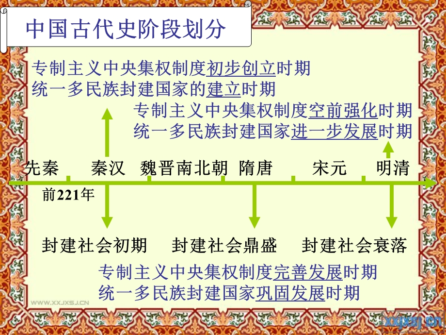 先秦时期社会概况和文化ppt课件.ppt_第2页