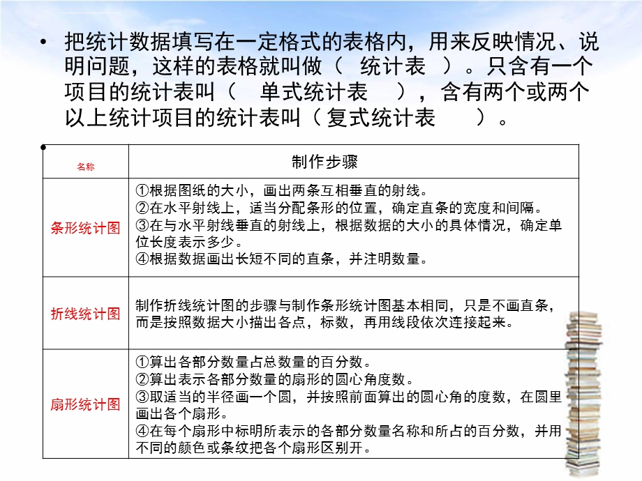 六年级数学下册总复习统计与可能性ppt课件.ppt_第3页