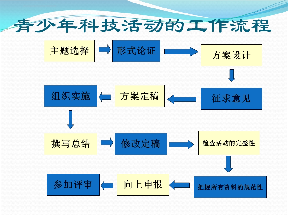 全国青少年科技创新大赛选题及策划概要ppt课件.ppt_第3页