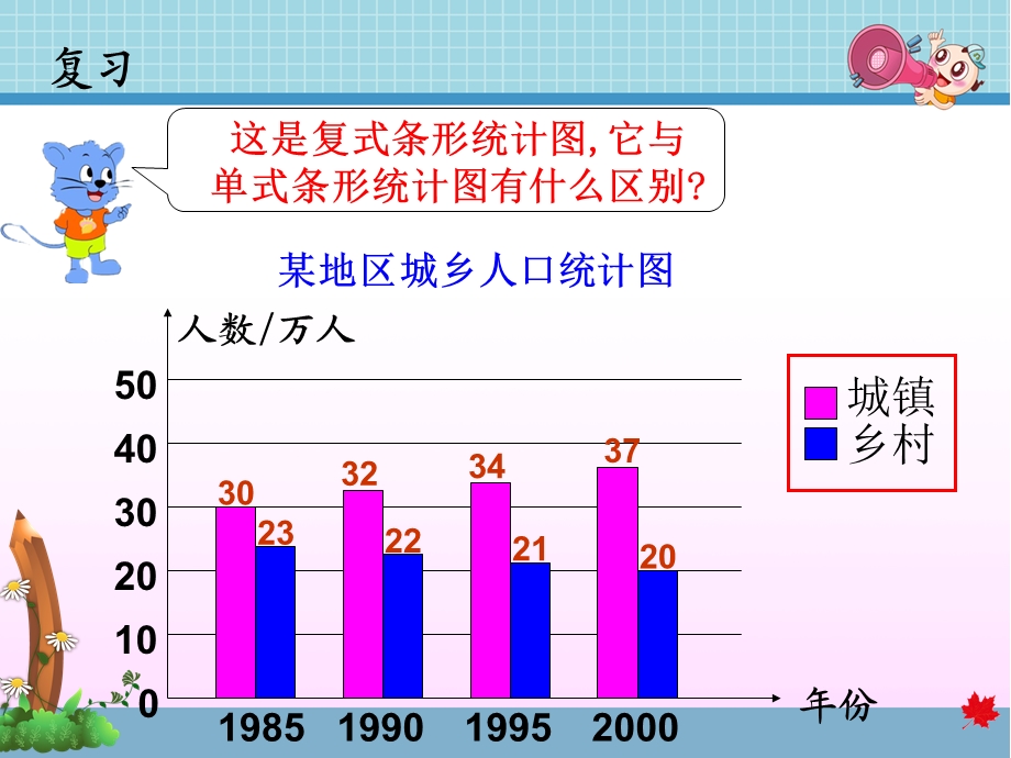 冀教版四年级数学下册《复式条形统计图》ppt课件.ppt_第3页