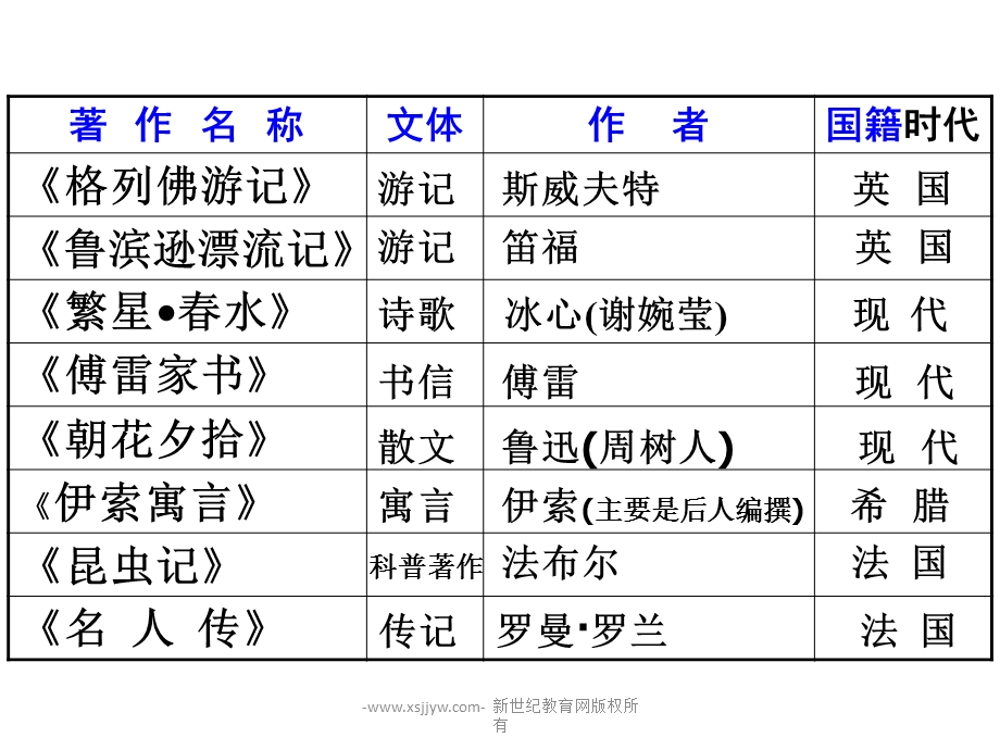 中考语文复习 名著导读ppt课件.ppt_第3页