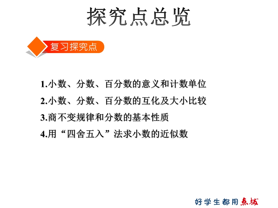 六年级数学总复习小数、分数、百分数ppt课件.pptx_第2页