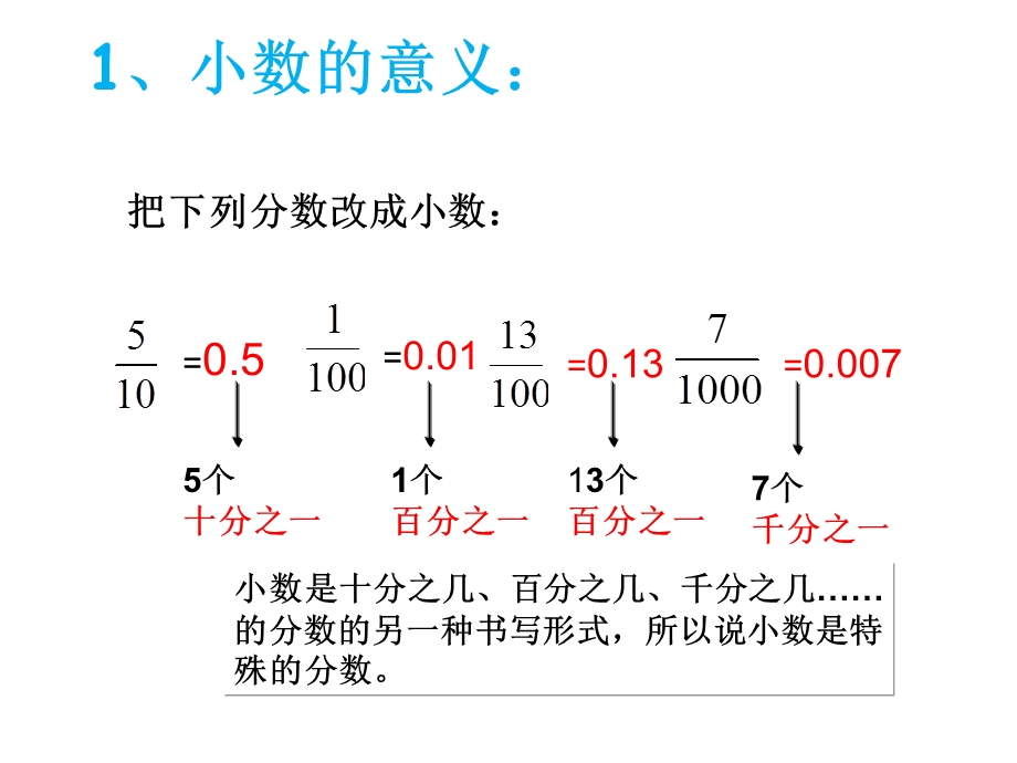 六年级数学总复习小数、分数、百分数ppt课件.pptx_第3页