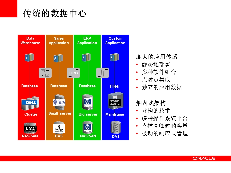 下一代数据中心解决方案ppt课件.ppt_第3页