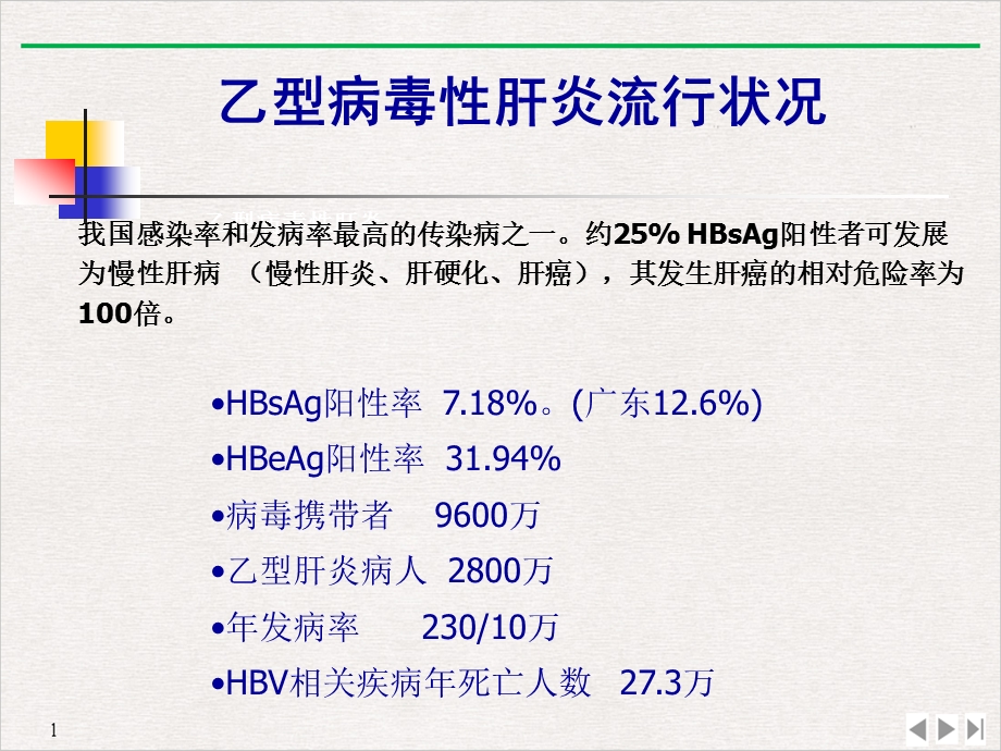 病毒性肝炎基本药物治疗课件.pptx_第2页