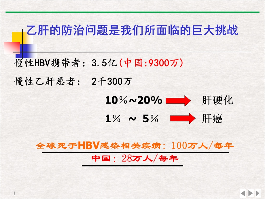 病毒性肝炎基本药物治疗课件.pptx_第3页