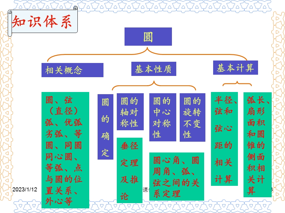 第三章 圆的基本性质 复习课课件.ppt_第3页