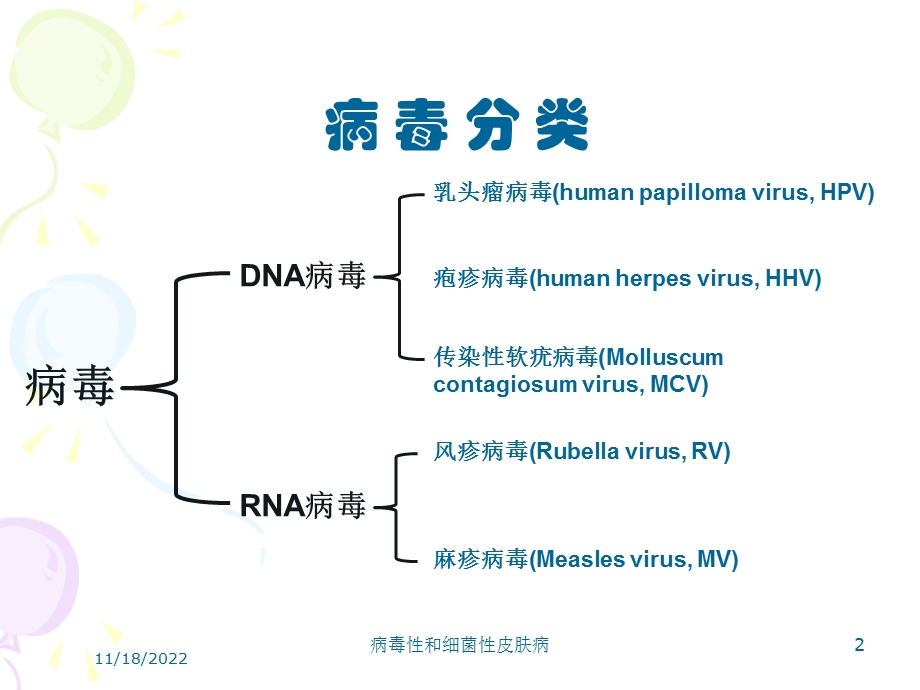 病毒性和细菌性皮肤病培训课件.ppt_第2页