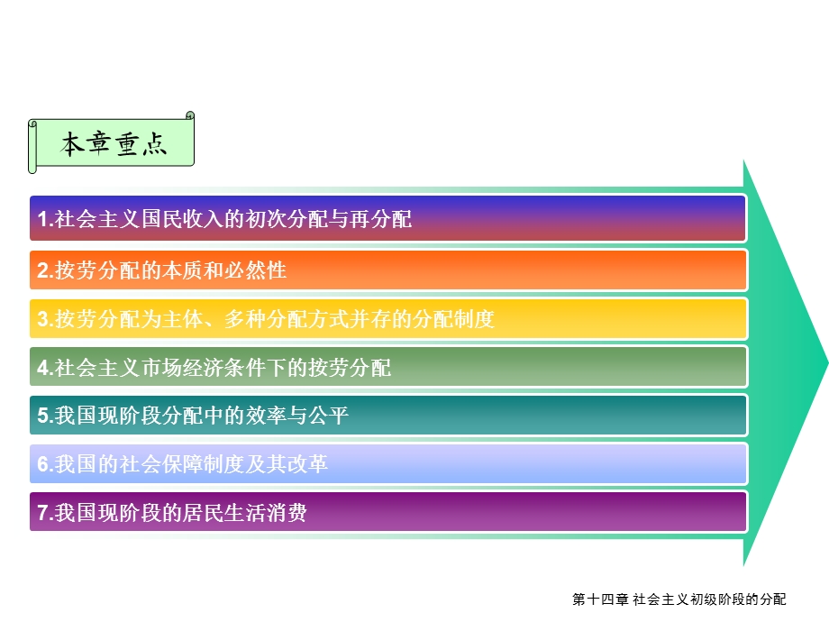 第十四章社会主义初级阶段的分配课件.ppt_第1页