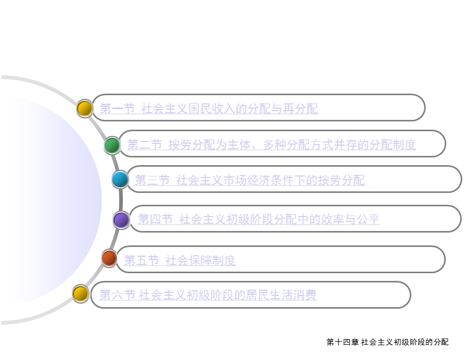 第十四章社会主义初级阶段的分配课件.ppt_第2页