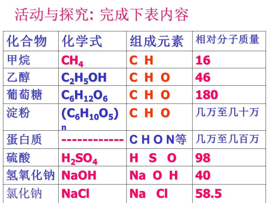 九年级化学第十二单元课题3有机合成材料ppt课件.ppt_第3页