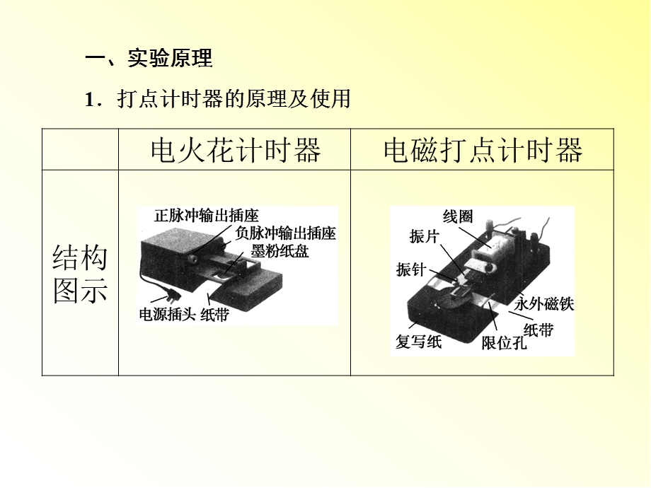 实验：用打点计时器测速度课件.ppt_第2页