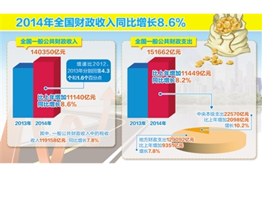 第八课财政与税收课件.ppt_第1页