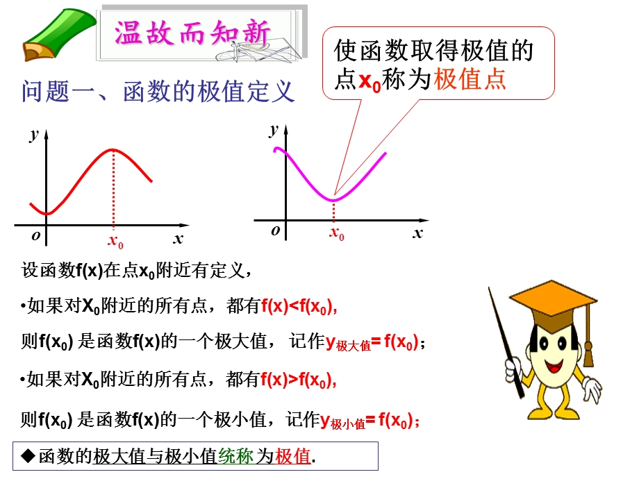 函数的最大（小）值与导数（公开课）ppt课件.ppt_第2页