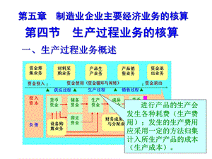 第5章制造业企业主要经济业务的核算456课件.ppt